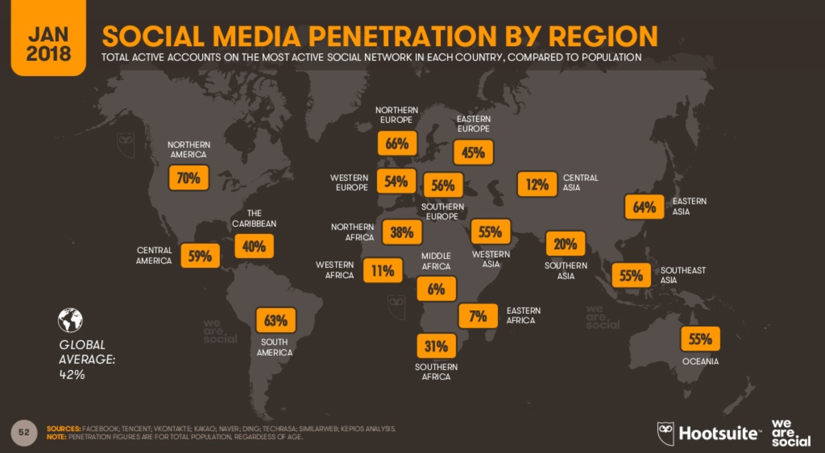 social_media_penetration_region_we_are_social_report