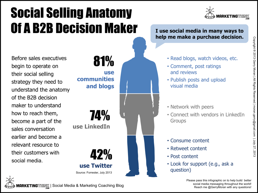 social_selling_decision_maket