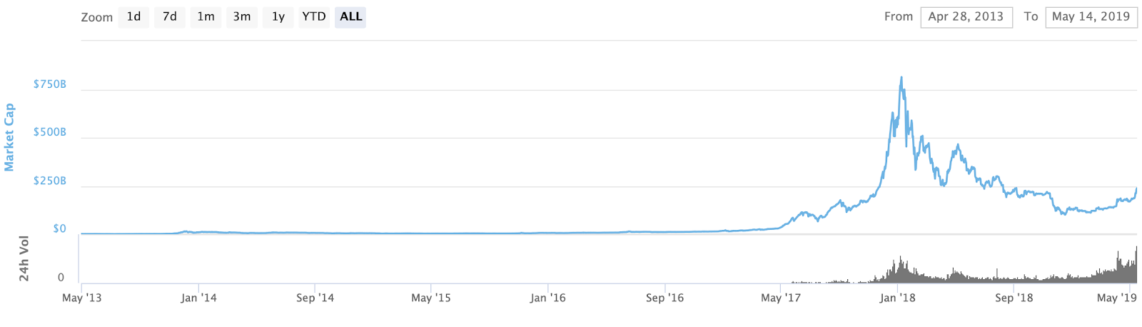 stable_coins