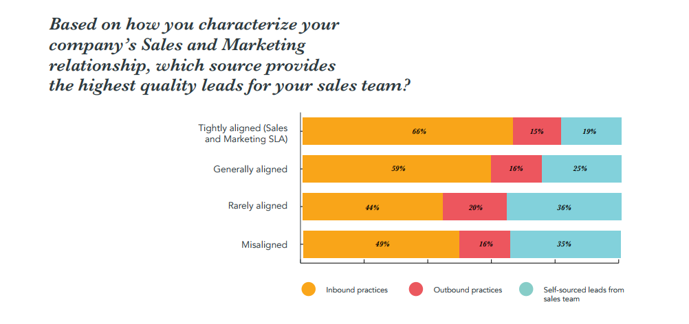 state of Inbound 2017 inbound outbound quale migliore qualità leads.png