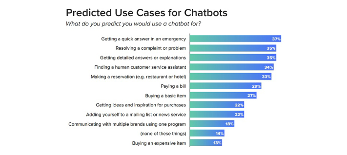 state_of_chatbot