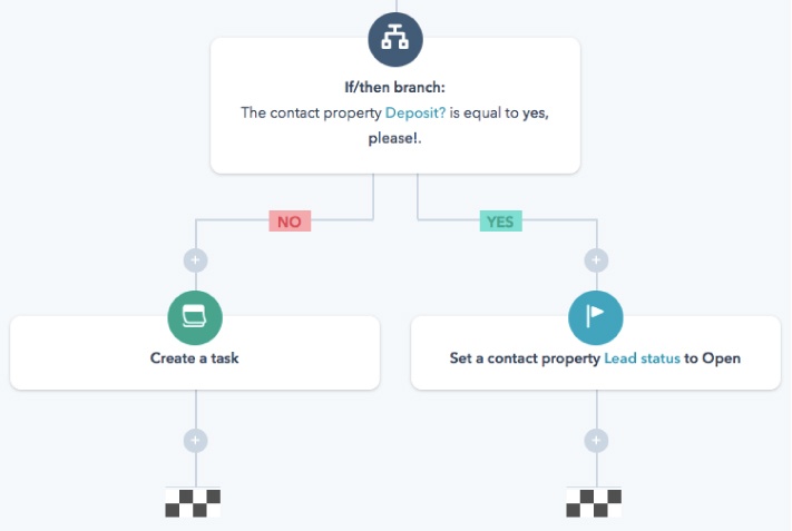 strategia_hubspot_workflow