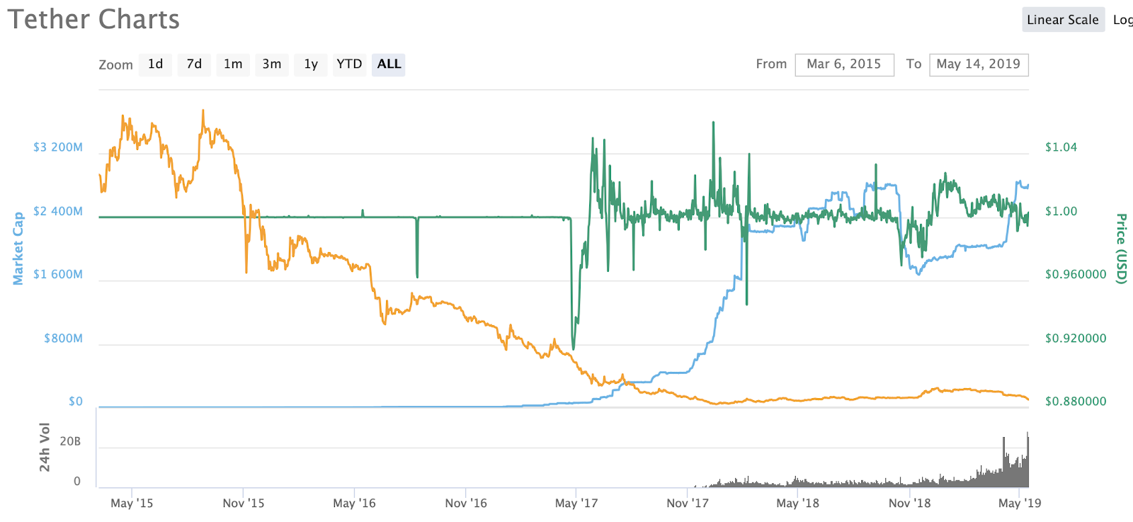 tether_charts