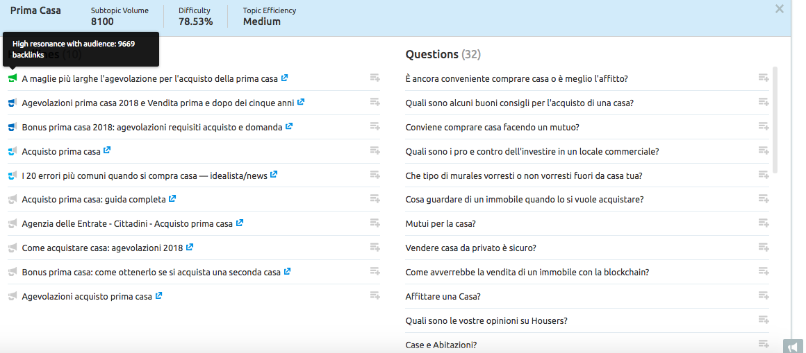 topic-research-card-immobiliare-semrush